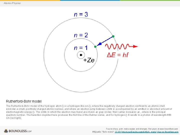 Atomic Physics Rutherford-Bohr model The Rutherford–Bohr model of the hydrogen atom () or a