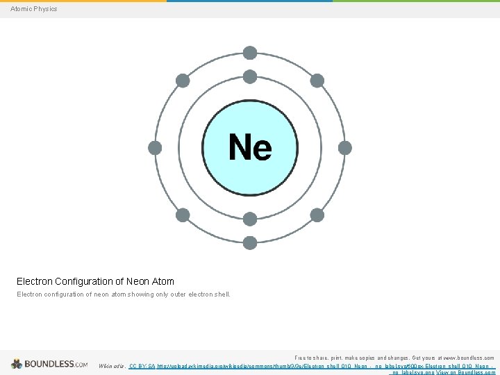 Atomic Physics Electron Configuration of Neon Atom Electron configuration of neon atom showing only