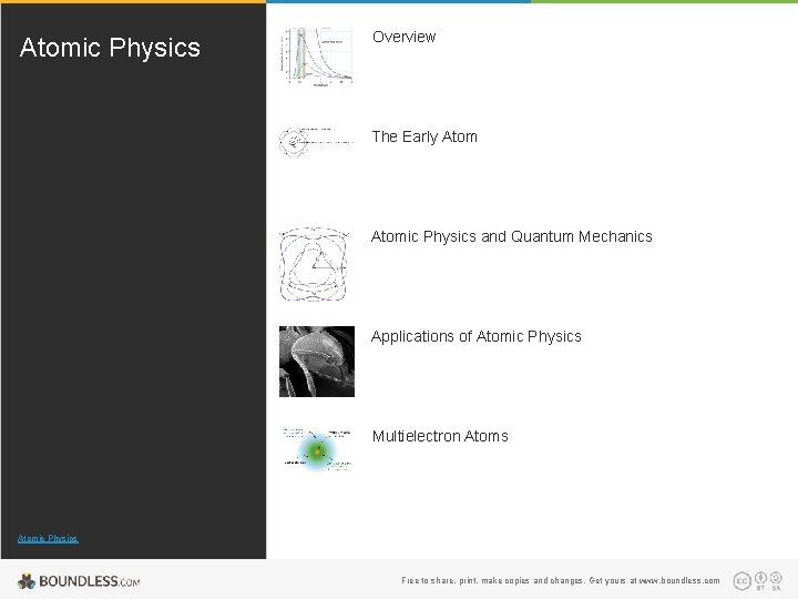 Atomic Physics Overview The Early Atomic Physics and Quantum Mechanics Applications of Atomic Physics