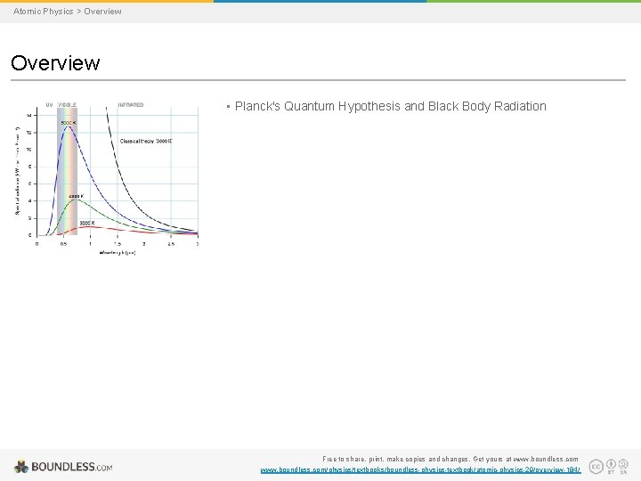 Atomic Physics > Overview • Planck's Quantum Hypothesis and Black Body Radiation Free to