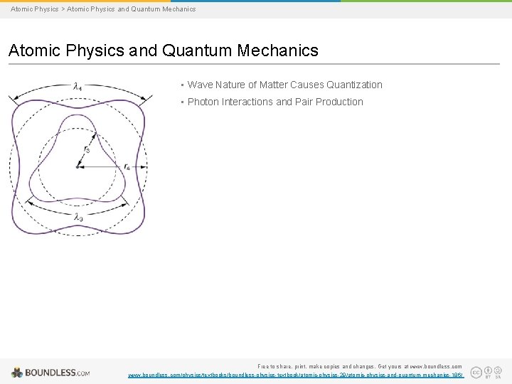 Atomic Physics > Atomic Physics and Quantum Mechanics • Wave Nature of Matter Causes