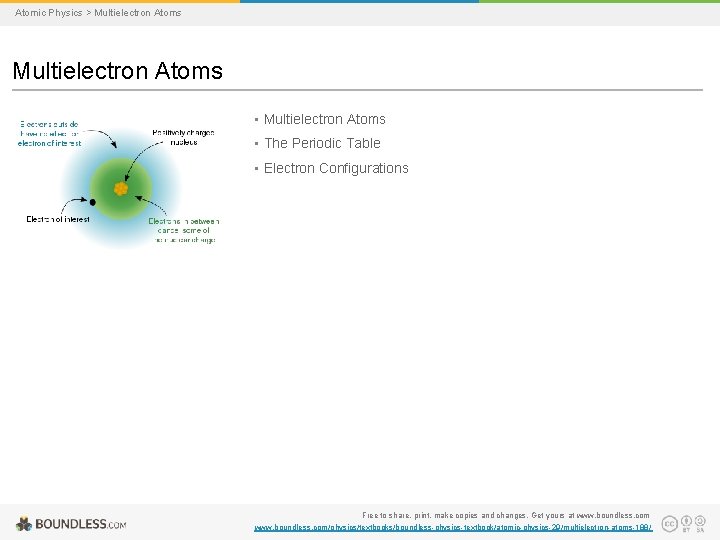 Atomic Physics > Multielectron Atoms • The Periodic Table • Electron Configurations Free to