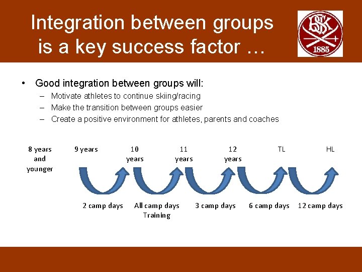 Integration between groups is a key success factor … • Good integration between groups
