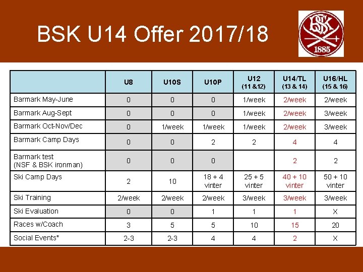 BSK U 14 Offer 2017/18 U 12 U 14/TL U 16/HL (11 &12) (13