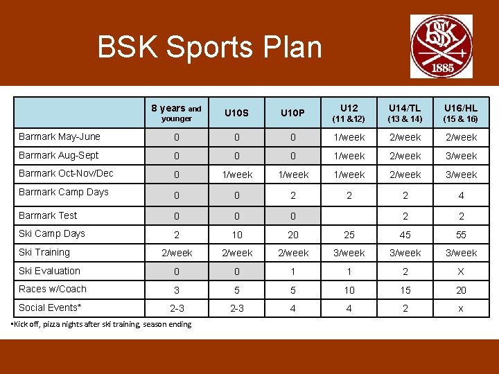 BSK Sports Plan 8 years and younger U 10 S U 10 P U
