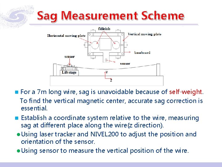 Sag Measurement Scheme n For a 7 m long wire, sag is unavoidable because