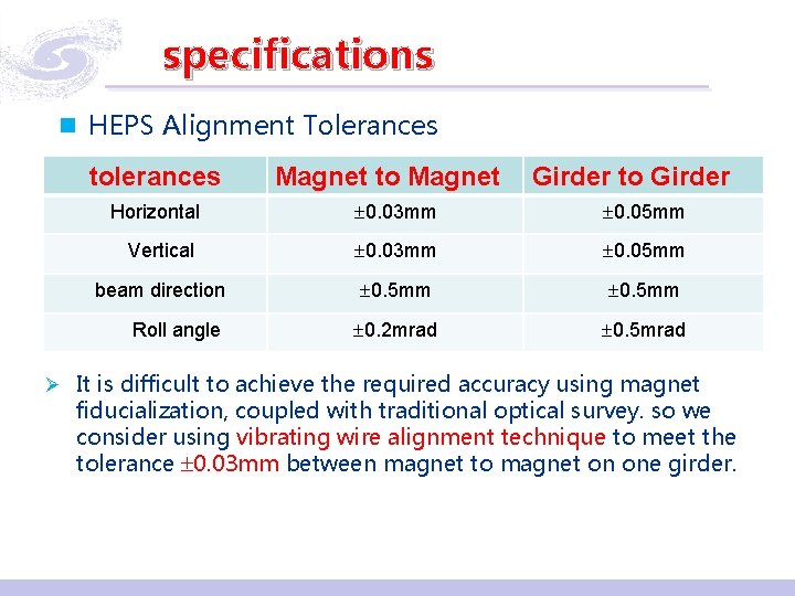 specifications n HEPS Alignment Tolerances tolerances Magnet to Magnet Girder to Girder Horizontal 0.