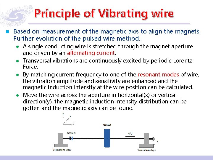 Principle of Vibrating wire n Based on measurement of the magnetic axis to align