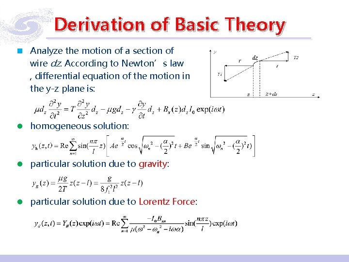 Derivation of Basic Theory n Analyze the motion of a section of wire dz.