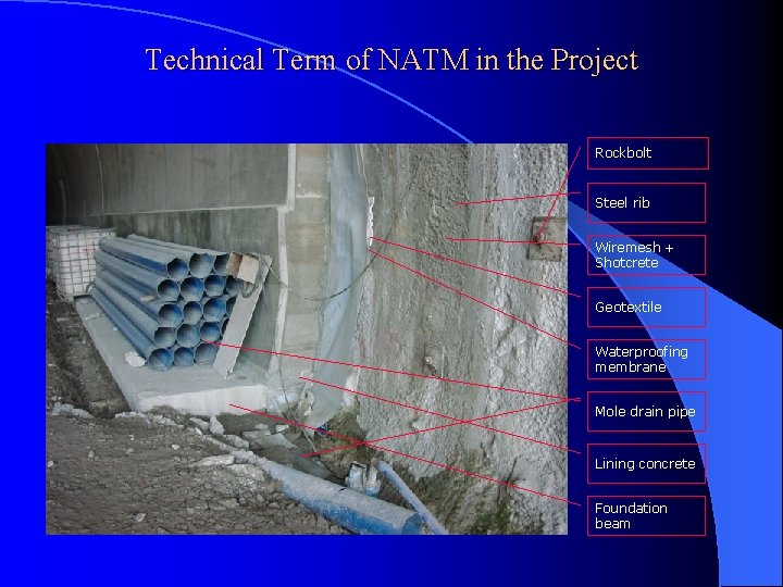 Technical Term of NATM in the Project Rockbolt Steel rib Wiremesh + Shotcrete Geotextile