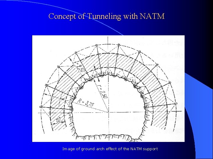 Concept of Tunneling with NATM Image of ground arch effect of the NATM support