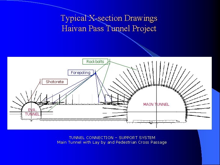 Typical X-section Drawings Haivan Pass Tunnel Project Rockbolts Forepoling Shotcrete MAIN TUNNEL EVA. TUNNEL