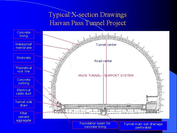 Typical X-section Drawings Haivan Pass Tunnel Project Concrete lining Waterproof membrane Shotcrete Tunnel center