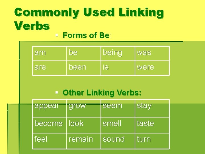 Commonly Used Linking Verbs § Forms of Be: am be being was are been