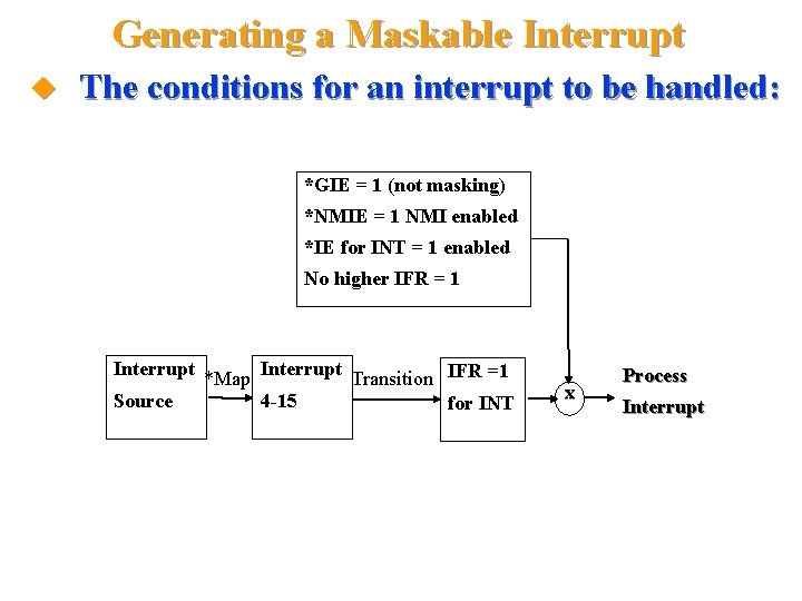 Generating a Maskable Interrupt The conditions for an interrupt to be handled: *GIE =