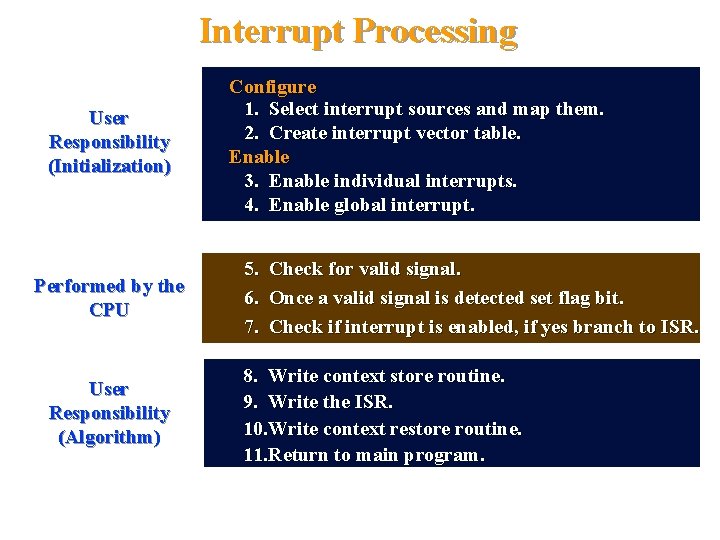 Interrupt Processing User Responsibility (Initialization) Performed by the CPU User Responsibility (Algorithm) Chapter 10,