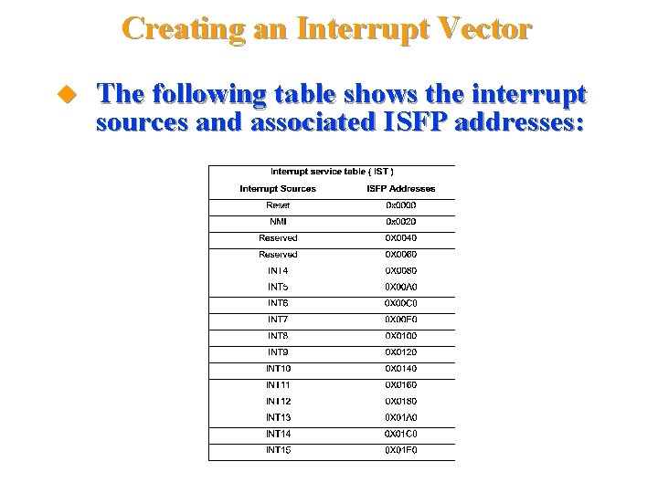 Creating an Interrupt Vector The following table shows the interrupt sources and associated ISFP