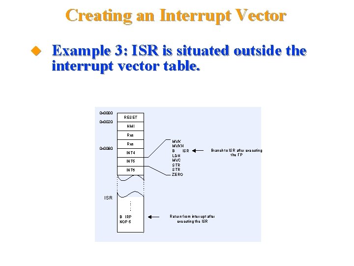 Creating an Interrupt Vector Example 3: ISR is situated outside the interrupt vector table.