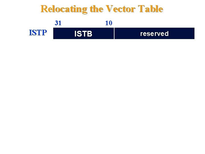 Relocating the Vector Table 31 ISTP Chapter 10, Slide 27 10 ISTB reserved Dr.