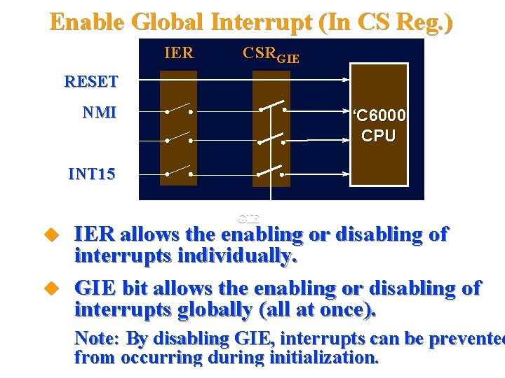 Enable Global Interrupt (In CS Reg. ) IER CSRGIE RESET NMI ‘C 6000 CPU