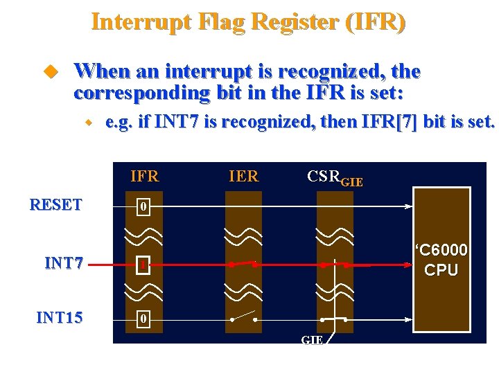 Interrupt Flag Register (IFR) When an interrupt is recognized, the corresponding bit in the