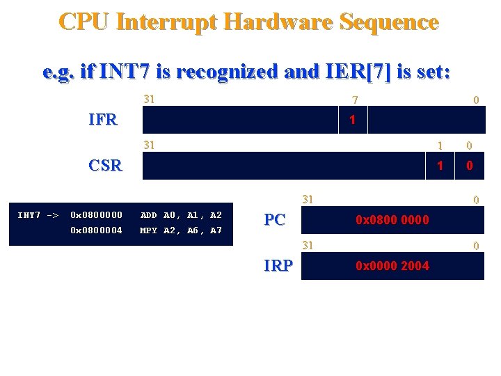 CPU Interrupt Hardware Sequence e. g. if INT 7 is recognized and IER[7] is