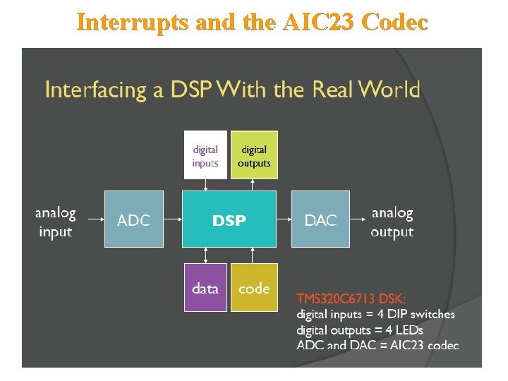 Interrupts and the AIC 23 Codec Chapter 10, Slide 44 Dr. Naim Dahnoun, Bristol