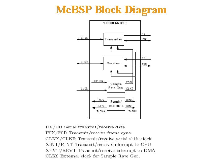 Mc. BSP Block Diagram Chapter 10, Slide 58 Dr. Naim Dahnoun, Bristol University, (c)