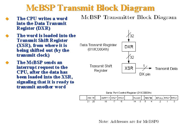 Mc. BSP Transmit Block Diagram The CPU writes a word into the Data Transmit
