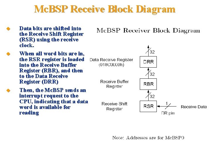 Mc. BSP Receive Block Diagram Data bits are shifted into the Receive Shift Register