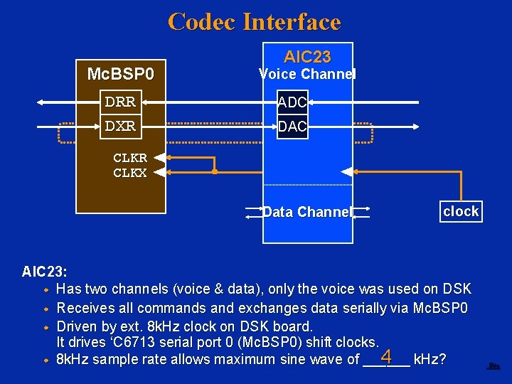 Codec Interface AIC 23 Mc. BSP 0 Voice Channel DRR DXR ADC gain CLKR