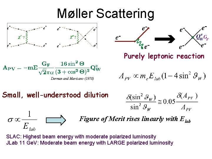 Møller Scattering Purely leptonic reaction Derman and Marciano (1978) Small, well-understood dilution Figure of
