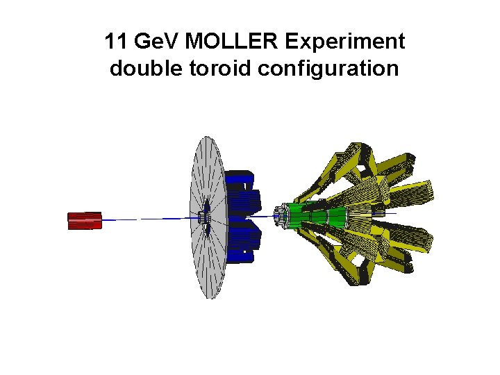 11 Ge. V MOLLER Experiment double toroid configuration 