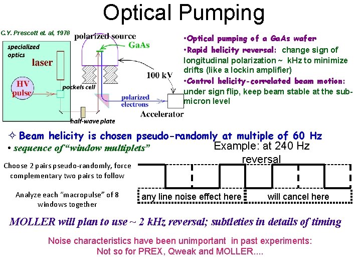 Optical Pumping C. Y. Prescott et. al, 1978 • Optical pumping of a Ga.