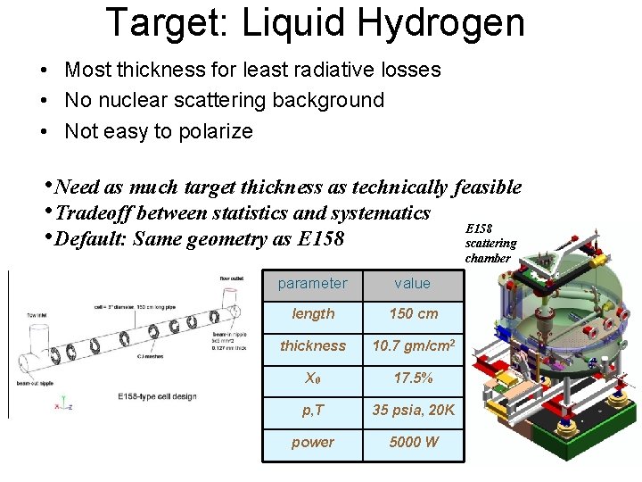 Target: Liquid Hydrogen • Most thickness for least radiative losses • No nuclear scattering