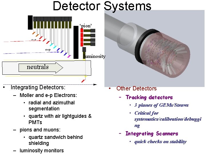 Detector Systems ‘pion’ luminosity neutrals • Integrating Detectors: – Moller and e-p Electrons: •