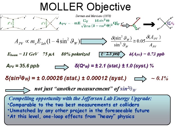 MOLLER Objective Derman and Marciano (1978) Ebeam = 11 Ge. V 75 μA APV