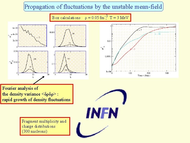 Propagation of fluctuations by the unstable mean-field Box calculations : ρ = 0. 05