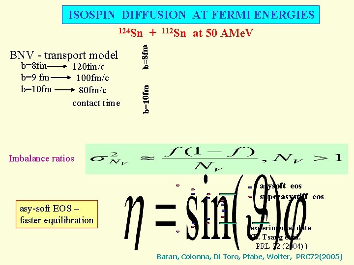 ISOSPIN DIFFUSION AT FERMI ENERGIES b=8 fm b=9 fm b=10 fm 120 fm/c 100