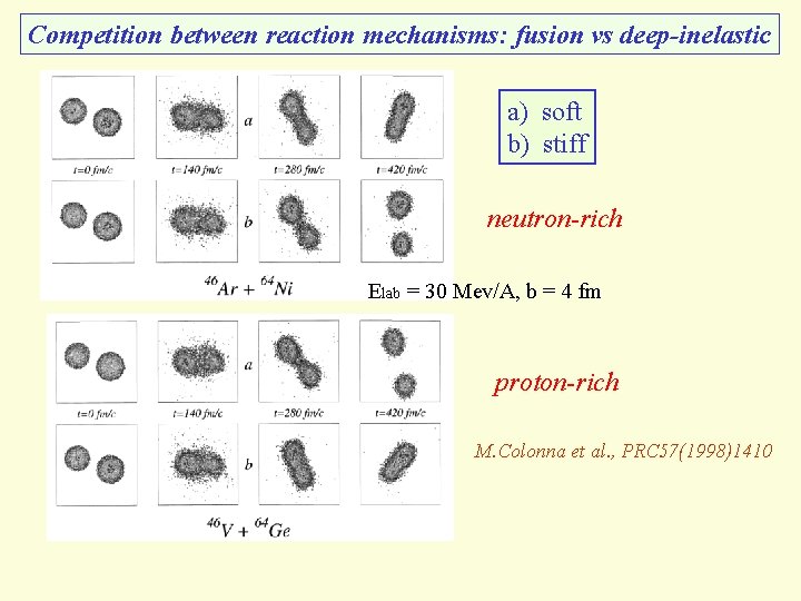 Competition between reaction mechanisms: fusion vs deep-inelastic a) soft b) stiff neutron-rich Elab =