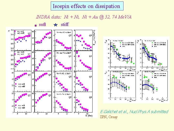 Isospin effects on dissipation INDRA data: Ni + Ni, Ni + Au @ 52,