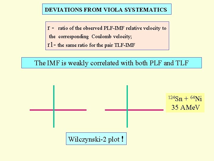 DEVIATIONS FROM VIOLA SYSTEMATICS r- ratio of the observed PLF-IMF relative velocity to the