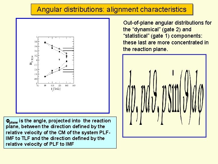 Angular distributions: alignment characteristics Out-of-plane angular distributions for the “dynamical” (gate 2) and “statistical”