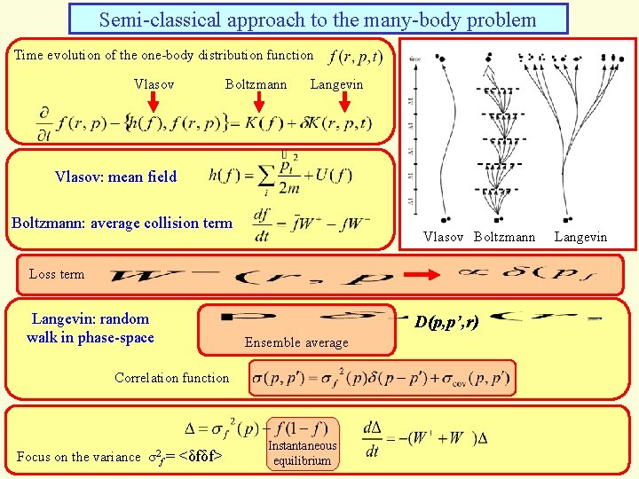 Semi-classical approach to the many-body problem Time evolution of the one-body distribution function Vlasov