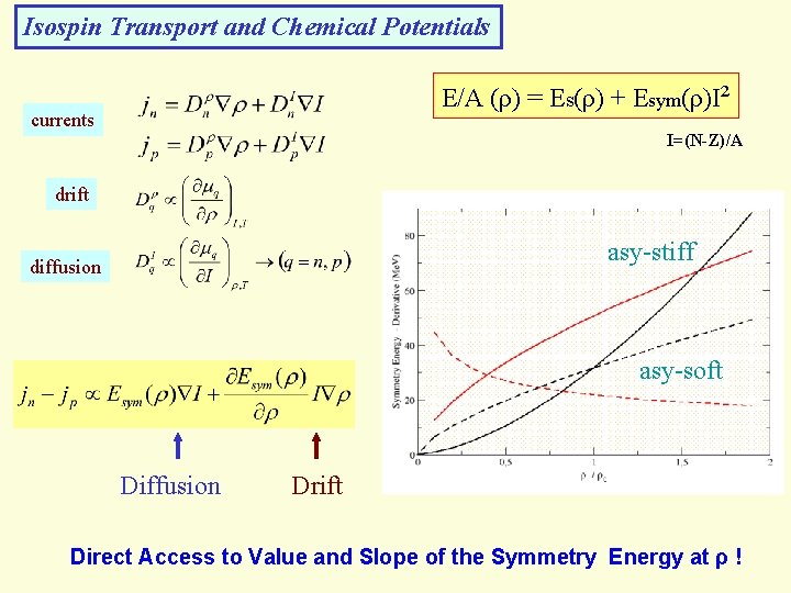 Isospin Transport and Chemical Potentials E/A (ρ) = Es(ρ) + Esym(ρ)I² currents I=(N-Z)/A drift