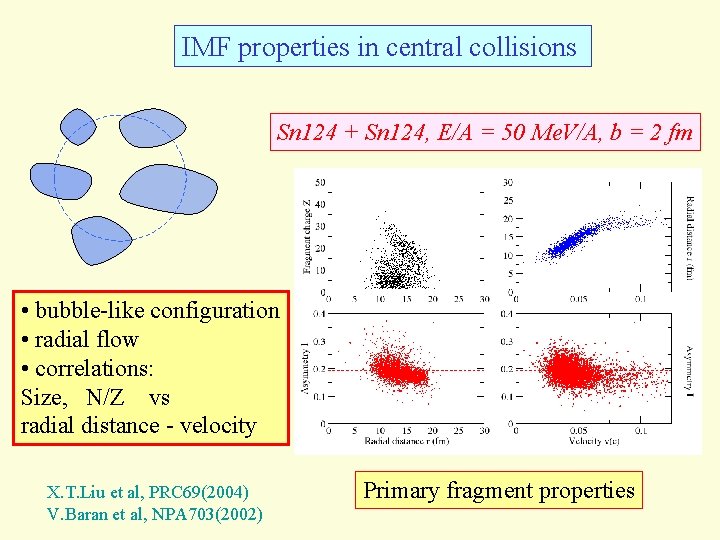 IMF properties in central collisions Sn 124 + Sn 124, E/A = 50 Me.