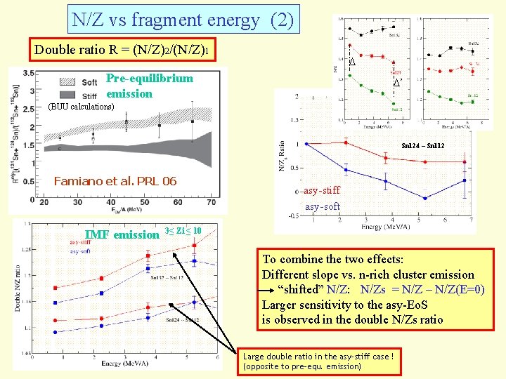 N/Z vs fragment energy (2) Double ratio R = (N/Z)2/(N/Z)1 Δ Pre-equilibrium emission Δ’