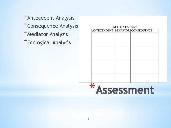 *Antecedent Analysis *Consequence Analysis *Mediator Analysis *Ecological Analysis * 6 