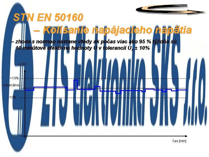 STN EN 50160 – Kolísanie napájacieho napätia – zhoda s normou nastane vtedy ak