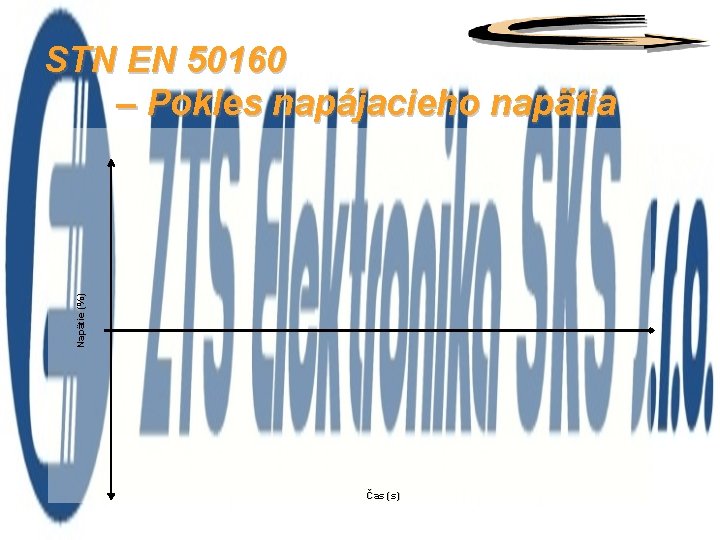 Napätie (%) STN EN 50160 – Pokles napájacieho napätia Čas (s) 